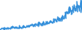 Stock or flow: Imports / External trade indicator: Trade value in million ECU/EURO / Geopolitical entity (partner): European Union - 27 countries (from 2020) / Standard International Trade Classification (SITC Rev. 4, 2006): Food, drinks and tobacco / Geopolitical entity (reporting): Serbia