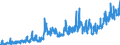 Stock or flow: Imports / External trade indicator: Trade value in million ECU/EURO / Geopolitical entity (partner): European Union - 27 countries (from 2020) / Standard International Trade Classification (SITC Rev. 4, 2006): Food, drinks and tobacco / Geopolitical entity (reporting): Türkiye