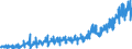 Stock or flow: Imports / External trade indicator: Trade value in million ECU/EURO / Geopolitical entity (partner): European Union - 27 countries (from 2020) / Standard International Trade Classification (SITC Rev. 4, 2006): Food, drinks and tobacco / Geopolitical entity (reporting): Kosovo*