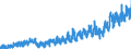 Stock or flow: Imports / External trade indicator: Trade value in million ECU/EURO / Geopolitical entity (partner): European Union - 27 countries (from 2020) / Standard International Trade Classification (SITC Rev. 4, 2006): Food and live animals / Geopolitical entity (reporting): Iceland