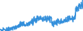 Stock or flow: Imports / External trade indicator: Trade value in million ECU/EURO / Geopolitical entity (partner): European Union - 27 countries (from 2020) / Standard International Trade Classification (SITC Rev. 4, 2006): Food and live animals / Geopolitical entity (reporting): Norway