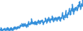 Stock or flow: Imports / External trade indicator: Trade value in million ECU/EURO / Geopolitical entity (partner): European Union - 27 countries (from 2020) / Standard International Trade Classification (SITC Rev. 4, 2006): Food and live animals / Geopolitical entity (reporting): Switzerland