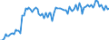 Stock or flow: Imports / External trade indicator: Trade value in million ECU/EURO / Geopolitical entity (partner): European Union - 27 countries (from 2020) / Standard International Trade Classification (SITC Rev. 4, 2006): Food and live animals / Geopolitical entity (reporting): Northern Ireland (UK) (NUTS 2021)