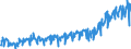 Stock or flow: Imports / External trade indicator: Trade value in million ECU/EURO / Geopolitical entity (partner): European Union - 27 countries (from 2020) / Standard International Trade Classification (SITC Rev. 4, 2006): Food and live animals / Geopolitical entity (reporting): Bosnia and Herzegovina