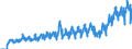Stock or flow: Imports / External trade indicator: Trade value in million ECU/EURO / Geopolitical entity (partner): European Union - 27 countries (from 2020) / Standard International Trade Classification (SITC Rev. 4, 2006): Food and live animals / Geopolitical entity (reporting): Montenegro
