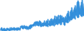 Stock or flow: Imports / External trade indicator: Trade value in million ECU/EURO / Geopolitical entity (partner): European Union - 27 countries (from 2020) / Standard International Trade Classification (SITC Rev. 4, 2006): Food and live animals / Geopolitical entity (reporting): North Macedonia