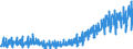 Stock or flow: Imports / External trade indicator: Trade value in million ECU/EURO / Geopolitical entity (partner): European Union - 27 countries (from 2020) / Standard International Trade Classification (SITC Rev. 4, 2006): Beverages and tobacco / Geopolitical entity (reporting): Iceland