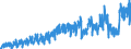 Stock or flow: Imports / External trade indicator: Trade value in million ECU/EURO / Geopolitical entity (partner): European Union - 27 countries (from 2020) / Standard International Trade Classification (SITC Rev. 4, 2006): Beverages and tobacco / Geopolitical entity (reporting): Norway