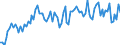 Stock or flow: Imports / External trade indicator: Trade value in million ECU/EURO / Geopolitical entity (partner): European Union - 27 countries (from 2020) / Standard International Trade Classification (SITC Rev. 4, 2006): Beverages and tobacco / Geopolitical entity (reporting): Northern Ireland (UK) (NUTS 2021)