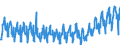 Stock or flow: Imports / External trade indicator: Trade value in million ECU/EURO / Geopolitical entity (partner): European Union - 27 countries (from 2020) / Standard International Trade Classification (SITC Rev. 4, 2006): Beverages and tobacco / Geopolitical entity (reporting): Bosnia and Herzegovina