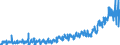 Stock or flow: Imports / External trade indicator: Trade value in million ECU/EURO / Geopolitical entity (partner): European Union - 27 countries (from 2020) / Standard International Trade Classification (SITC Rev. 4, 2006): Beverages and tobacco / Geopolitical entity (reporting): Serbia