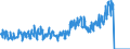 Stock or flow: Imports / External trade indicator: Trade value in million ECU/EURO / Geopolitical entity (partner): European Union - 27 countries (from 2020) / Standard International Trade Classification (SITC Rev. 4, 2006): Raw materials / Geopolitical entity (reporting): Liechtenstein