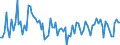 Stock or flow: Imports / External trade indicator: Trade value in million ECU/EURO / Geopolitical entity (partner): European Union - 27 countries (from 2020) / Standard International Trade Classification (SITC Rev. 4, 2006): Raw materials / Geopolitical entity (reporting): Northern Ireland (UK) (NUTS 2021)