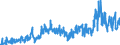 Stock or flow: Imports / External trade indicator: Trade value in million ECU/EURO / Geopolitical entity (partner): European Union - 27 countries (from 2020) / Standard International Trade Classification (SITC Rev. 4, 2006): Raw materials / Geopolitical entity (reporting): Türkiye