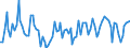 Stock or flow: Imports / External trade indicator: Trade value in million ECU/EURO / Geopolitical entity (partner): European Union - 27 countries (from 2020) / Standard International Trade Classification (SITC Rev. 4, 2006): Crude materials, inedible, except fuels / Geopolitical entity (reporting): Northern Ireland (UK) (NUTS 2021)