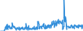 Stock or flow: Imports / External trade indicator: Trade value in million ECU/EURO / Geopolitical entity (partner): European Union - 27 countries (from 2020) / Standard International Trade Classification (SITC Rev. 4, 2006): Crude materials, inedible, except fuels / Geopolitical entity (reporting): Montenegro