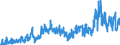 Stock or flow: Imports / External trade indicator: Trade value in million ECU/EURO / Geopolitical entity (partner): European Union - 27 countries (from 2020) / Standard International Trade Classification (SITC Rev. 4, 2006): Crude materials, inedible, except fuels / Geopolitical entity (reporting): Türkiye