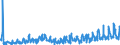 Stock or flow: Imports / External trade indicator: Trade value in million ECU/EURO / Geopolitical entity (partner): European Union - 27 countries (from 2020) / Standard International Trade Classification (SITC Rev. 4, 2006): Crude materials, inedible, except fuels / Geopolitical entity (reporting): Kosovo*