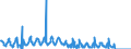 Stock or flow: Imports / External trade indicator: Trade value in million ECU/EURO / Geopolitical entity (partner): European Union - 27 countries (from 2020) / Standard International Trade Classification (SITC Rev. 4, 2006): Mineral fuels, lubricants and related materials / Geopolitical entity (reporting): Liechtenstein