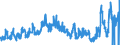 Stock or flow: Imports / External trade indicator: Trade value in million ECU/EURO / Geopolitical entity (partner): European Union - 27 countries (from 2020) / Standard International Trade Classification (SITC Rev. 4, 2006): Mineral fuels, lubricants and related materials / Geopolitical entity (reporting): Norway