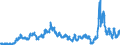 Stock or flow: Imports / External trade indicator: Trade value in million ECU/EURO / Geopolitical entity (partner): European Union - 27 countries (from 2020) / Standard International Trade Classification (SITC Rev. 4, 2006): Mineral fuels, lubricants and related materials / Geopolitical entity (reporting): Switzerland