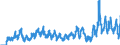 Stock or flow: Imports / External trade indicator: Trade value in million ECU/EURO / Geopolitical entity (partner): European Union - 27 countries (from 2020) / Standard International Trade Classification (SITC Rev. 4, 2006): Mineral fuels, lubricants and related materials / Geopolitical entity (reporting): Montenegro