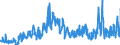 Stock or flow: Imports / External trade indicator: Trade value in million ECU/EURO / Geopolitical entity (partner): European Union - 27 countries (from 2020) / Standard International Trade Classification (SITC Rev. 4, 2006): Mineral fuels, lubricants and related materials / Geopolitical entity (reporting): Albania