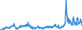 Stock or flow: Imports / External trade indicator: Trade value in million ECU/EURO / Geopolitical entity (partner): European Union - 27 countries (from 2020) / Standard International Trade Classification (SITC Rev. 4, 2006): Mineral fuels, lubricants and related materials / Geopolitical entity (reporting): Serbia