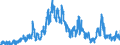 Stock or flow: Imports / External trade indicator: Trade value in million ECU/EURO / Geopolitical entity (partner): European Union - 27 countries (from 2020) / Standard International Trade Classification (SITC Rev. 4, 2006): Mineral fuels, lubricants and related materials / Geopolitical entity (reporting): Türkiye