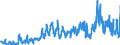 Stock or flow: Imports / External trade indicator: Trade value in million ECU/EURO / Geopolitical entity (partner): European Union - 27 countries (from 2020) / Standard International Trade Classification (SITC Rev. 4, 2006): Mineral fuels, lubricants and related materials / Geopolitical entity (reporting): Kosovo*