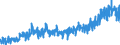 Stock or flow: Imports / External trade indicator: Trade value in million ECU/EURO / Geopolitical entity (partner): European Union - 27 countries (from 2020) / Standard International Trade Classification (SITC Rev. 4, 2006): Animal and vegetable oils, fats and waxes / Geopolitical entity (reporting): Switzerland