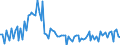 Stock or flow: Imports / External trade indicator: Trade value in million ECU/EURO / Geopolitical entity (partner): European Union - 27 countries (from 2020) / Standard International Trade Classification (SITC Rev. 4, 2006): Animal and vegetable oils, fats and waxes / Geopolitical entity (reporting): Northern Ireland (UK) (NUTS 2021)