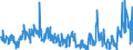 Stock or flow: Imports / External trade indicator: Trade value in million ECU/EURO / Geopolitical entity (partner): European Union - 27 countries (from 2020) / Standard International Trade Classification (SITC Rev. 4, 2006): Animal and vegetable oils, fats and waxes / Geopolitical entity (reporting): Bosnia and Herzegovina