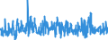 Stock or flow: Imports / External trade indicator: Trade value in million ECU/EURO / Geopolitical entity (partner): European Union - 27 countries (from 2020) / Standard International Trade Classification (SITC Rev. 4, 2006): Animal and vegetable oils, fats and waxes / Geopolitical entity (reporting): Albania