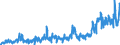 Stock or flow: Imports / External trade indicator: Trade value in million ECU/EURO / Geopolitical entity (partner): European Union - 27 countries (from 2020) / Standard International Trade Classification (SITC Rev. 4, 2006): Animal and vegetable oils, fats and waxes / Geopolitical entity (reporting): Serbia