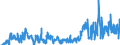 Stock or flow: Imports / External trade indicator: Trade value in million ECU/EURO / Geopolitical entity (partner): European Union - 27 countries (from 2020) / Standard International Trade Classification (SITC Rev. 4, 2006): Animal and vegetable oils, fats and waxes / Geopolitical entity (reporting): Kosovo*