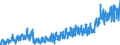 Stock or flow: Imports / External trade indicator: Trade value in million ECU/EURO / Geopolitical entity (partner): European Union - 27 countries (from 2020) / Standard International Trade Classification (SITC Rev. 4, 2006): Chemicals and related products, n.e.s. / Geopolitical entity (reporting): Iceland