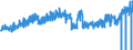 Stock or flow: Imports / External trade indicator: Trade value in million ECU/EURO / Geopolitical entity (partner): European Union - 27 countries (from 2020) / Standard International Trade Classification (SITC Rev. 4, 2006): Chemicals and related products, n.e.s. / Geopolitical entity (reporting): Norway