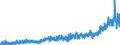 Stock or flow: Imports / External trade indicator: Trade value in million ECU/EURO / Geopolitical entity (partner): European Union - 27 countries (from 2020) / Standard International Trade Classification (SITC Rev. 4, 2006): Chemicals and related products, n.e.s. / Geopolitical entity (reporting): Switzerland