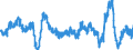 Stock or flow: Imports / External trade indicator: Growth rate M/M-12 of the trade value / Geopolitical entity (partner): Extra-EU27 (from 2020) / Basic classes of goods in the System of National Accounts (SNA) in terms of Broad Economic Categories (BEC): Total / Geopolitical entity (reporting): European Union - 27 countries (from 2020)