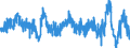 Stock or flow: Imports / External trade indicator: Growth rate M/M-12 of the trade value / Geopolitical entity (partner): Extra-EU27 (from 2020) / Basic classes of goods in the System of National Accounts (SNA) in terms of Broad Economic Categories (BEC): Consumption goods / Geopolitical entity (reporting): European Union - 27 countries (from 2020)