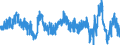 Stock or flow: Imports / External trade indicator: Growth rate M/M-12 of the trade value / Geopolitical entity (partner): Extra-EU27 (from 2020) / Basic classes of goods in the System of National Accounts (SNA) in terms of Broad Economic Categories (BEC): Consumption goods, motor spirit and passenger motor cars / Geopolitical entity (reporting): European Union - 27 countries (from 2020)