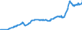 Stock or flow: Imports / External trade indicator: Unit value index (2021=100) / Geopolitical entity (partner): European Union - 27 countries (from 2020) / Basic classes of goods in the System of National Accounts (SNA) in terms of Broad Economic Categories (BEC): Intermediate goods / Geopolitical entity (reporting): European Union - 27 countries (from 2020)