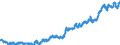 Stock or flow: Imports / External trade indicator: Unit value index (2021=100) / Geopolitical entity (partner): Extra-EU27 (from 2020) / Basic classes of goods in the System of National Accounts (SNA) in terms of Broad Economic Categories (BEC): Capital goods / Geopolitical entity (reporting): European Union - 27 countries (from 2020)