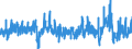 Stock or flow: Imports / External trade indicator: Growth rate M/M-1 of the unit-value indices / Geopolitical entity (partner): European Union - 27 countries (from 2020) / Basic classes of goods in the System of National Accounts (SNA) in terms of Broad Economic Categories (BEC): Intermediate goods / Geopolitical entity (reporting): European Union - 27 countries (from 2020)