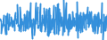 Stock or flow: Imports / External trade indicator: Growth rate M/M-1 of the unit-value indices / Geopolitical entity (partner): Extra-EU27 (from 2020) / Basic classes of goods in the System of National Accounts (SNA) in terms of Broad Economic Categories (BEC): Consumption goods / Geopolitical entity (reporting): European Union - 27 countries (from 2020)