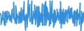 Stock or flow: Imports / External trade indicator: Growth rate M/M-1 of the unit-value indices / Geopolitical entity (partner): Extra-EU27 (from 2020) / Basic classes of goods in the System of National Accounts (SNA) in terms of Broad Economic Categories (BEC): Consumption goods, motor spirit and passenger motor cars / Geopolitical entity (reporting): European Union - 27 countries (from 2020)