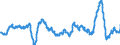 Stock or flow: Imports / External trade indicator: Growth rate M/M-12 of the unit-value indices / Geopolitical entity (partner): European Union - 27 countries (from 2020) / Basic classes of goods in the System of National Accounts (SNA) in terms of Broad Economic Categories (BEC): Total / Geopolitical entity (reporting): European Union - 27 countries (from 2020)