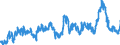 Stock or flow: Imports / External trade indicator: Growth rate M/M-12 of the unit-value indices / Geopolitical entity (partner): European Union - 27 countries (from 2020) / Basic classes of goods in the System of National Accounts (SNA) in terms of Broad Economic Categories (BEC): Capital goods / Geopolitical entity (reporting): European Union - 27 countries (from 2020)
