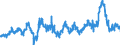 Stock or flow: Imports / External trade indicator: Growth rate M/M-12 of the unit-value indices / Geopolitical entity (partner): European Union - 27 countries (from 2020) / Basic classes of goods in the System of National Accounts (SNA) in terms of Broad Economic Categories (BEC): Consumption goods / Geopolitical entity (reporting): European Union - 27 countries (from 2020)